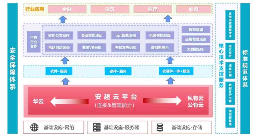 人工智能实操实训日志与技能提升记录