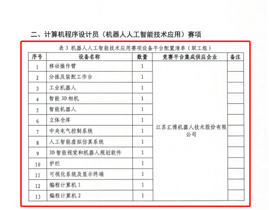 人工智能实操实训日志与技能提升记录