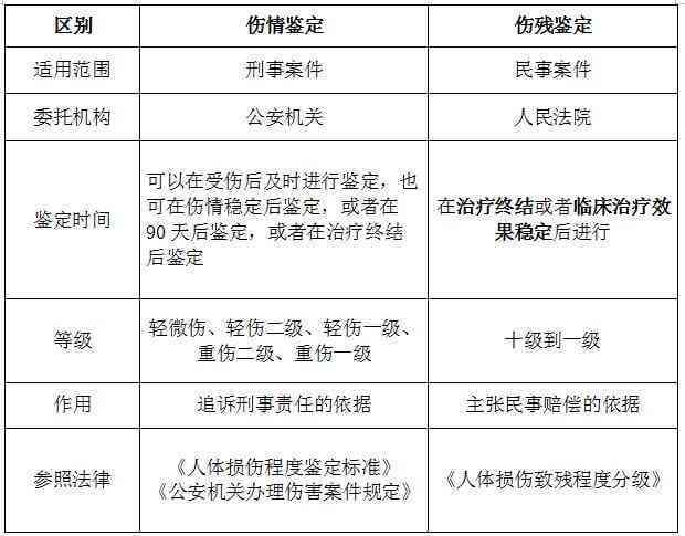 殴打致轻伤案件：刑事责任、法律后果及处理流程详解