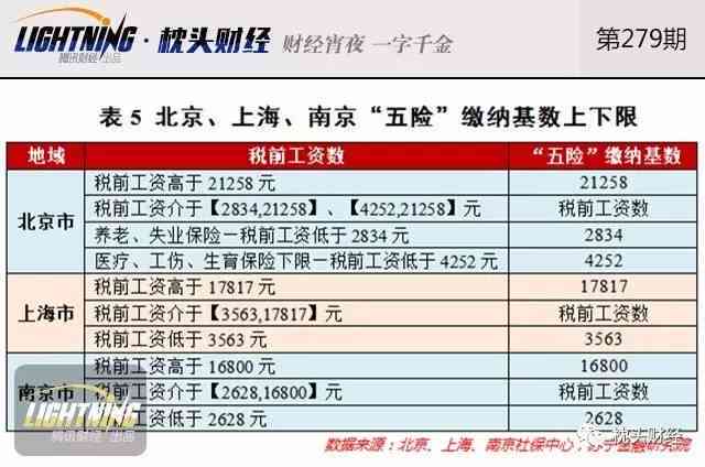 每日优配送员有五险一金吗：待遇及工资详情解析