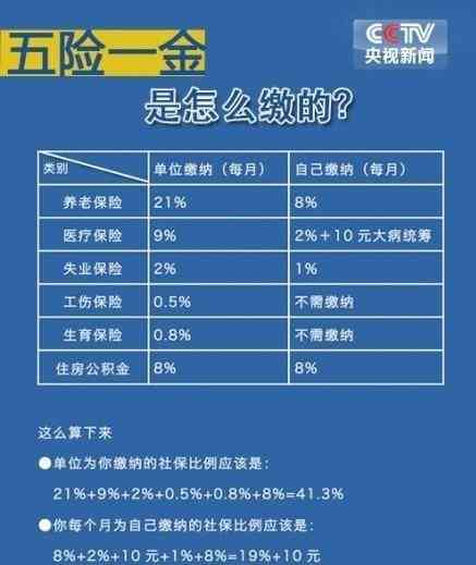 每日优配送员有五险一金吗：待遇及工资详情解析
