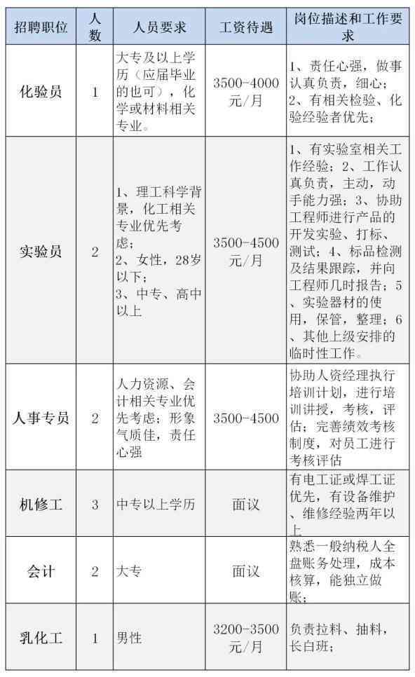 每日优配送员有五险一金吗：待遇及工资详情解析