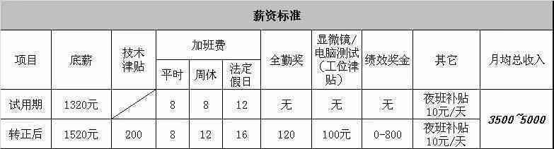 每日优配送员薪酬结构揭秘：底薪、提成及福利待遇一览无遗