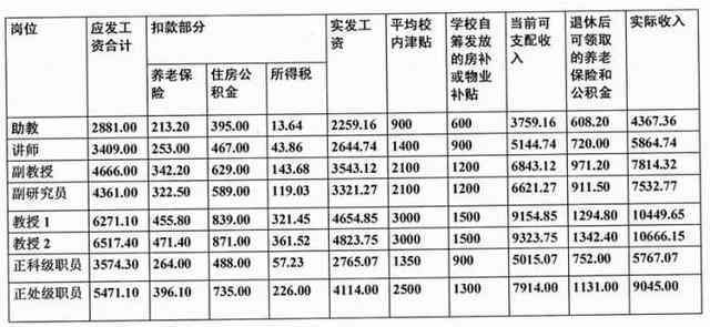 每日优配送员薪酬结构揭秘：底薪、提成及福利待遇一览无遗