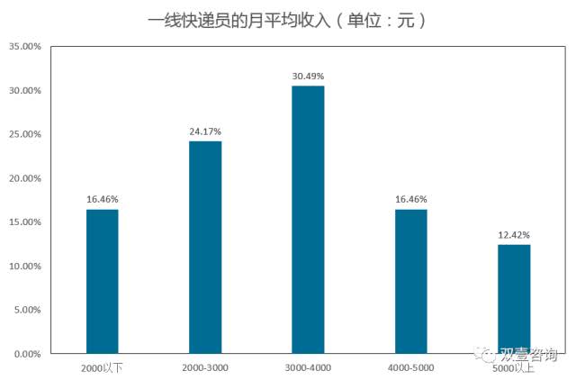 每日优配送员薪酬结构揭秘：底薪、提成及福利待遇一览无遗