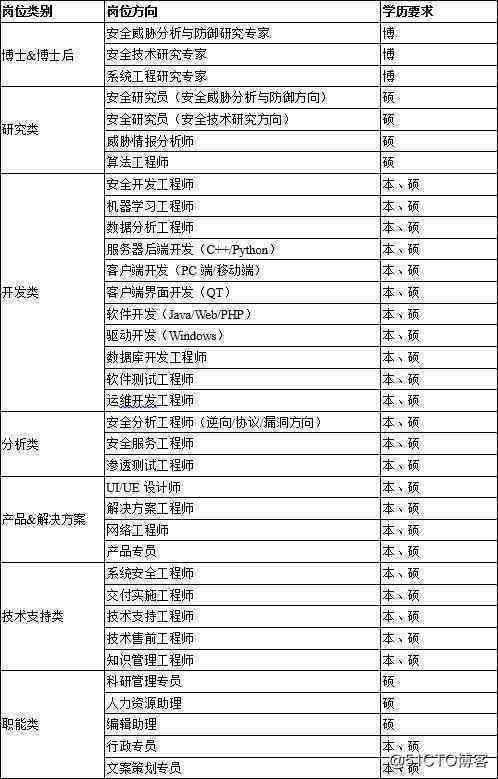 比亚迪员工福利及工龄奖政策详解：全面了解比亚迪员工待遇与奖励机制