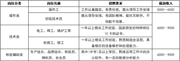 比亚迪员工福利及工龄奖政策详解：全面了解比亚迪员工待遇与奖励机制