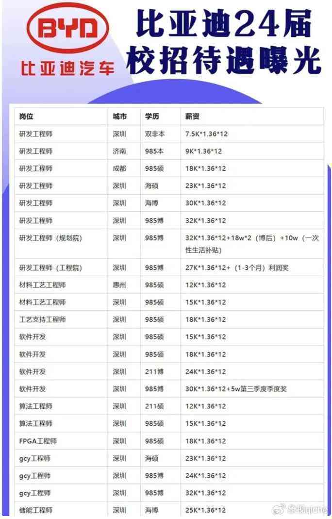 比亚迪员工福利及工龄奖政策详解：全面了解比亚迪员工待遇与奖励机制