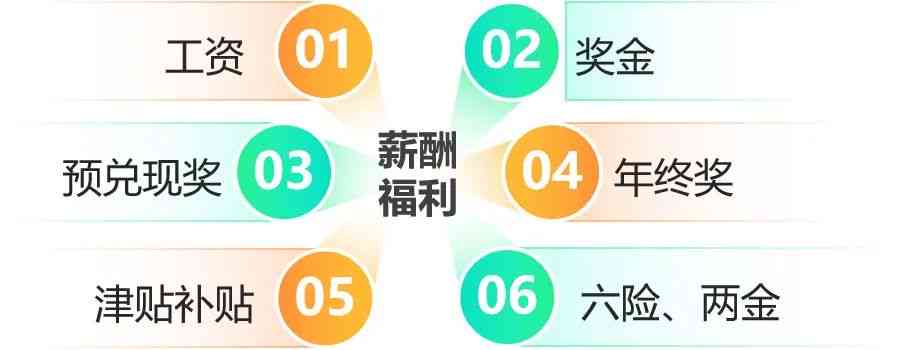 比亚迪员工福利及工龄奖政策详解：全面了解比亚迪员工待遇与奖励机制