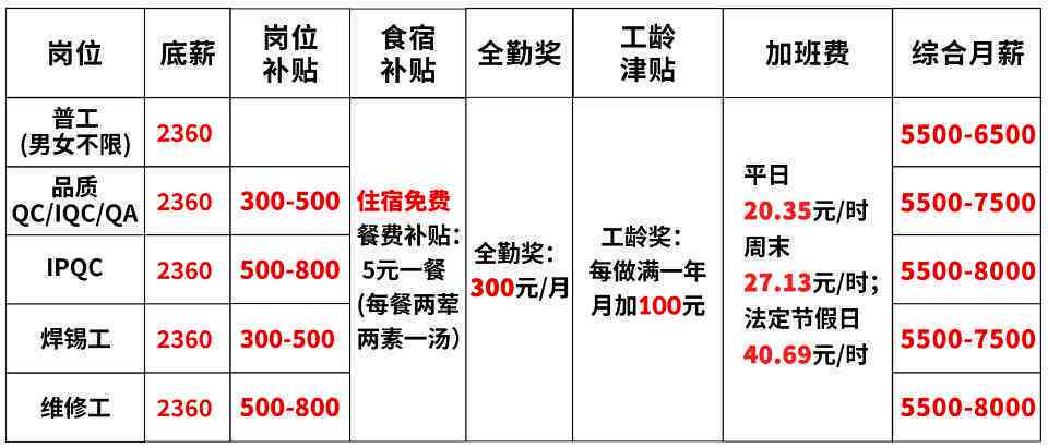 比亚迪员工福利及工龄奖政策详解：全面了解比亚迪员工待遇与奖励机制