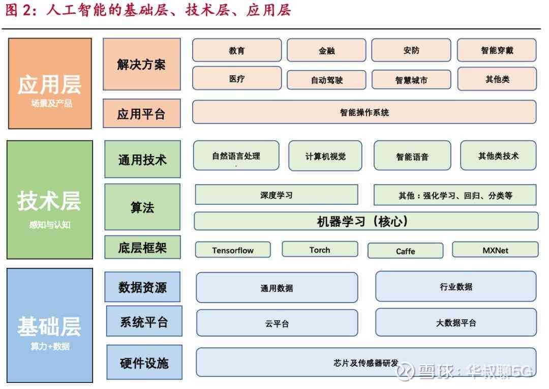 AI智能创作系统：类型、使用方法、软件推荐及平台指南