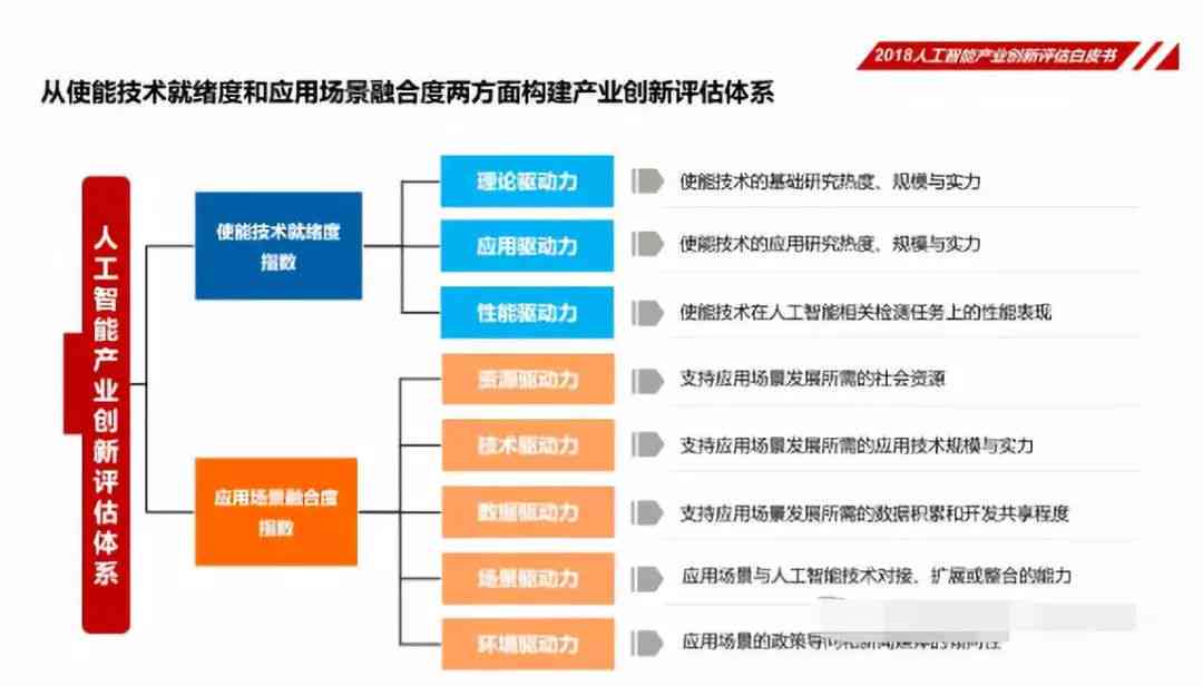 人工智能创作的优劣评估与影响分析