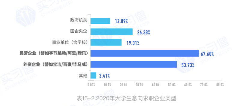 业生就业追踪：业一年后的高校学子身份界定探讨