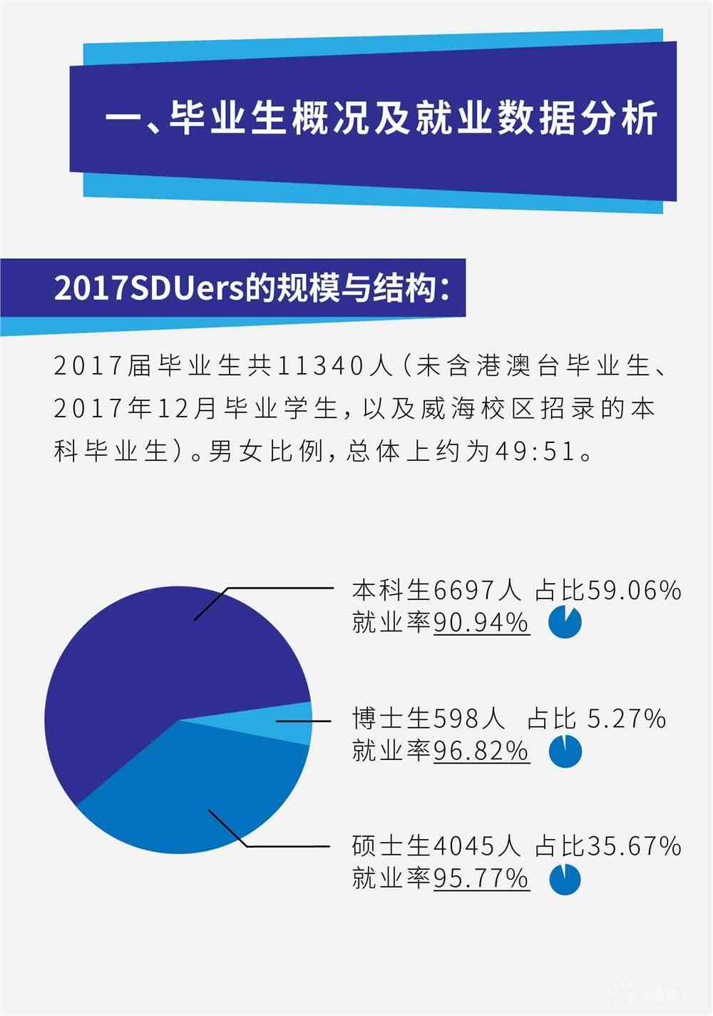 业生就业追踪：业一年后的高校学子身份界定探讨