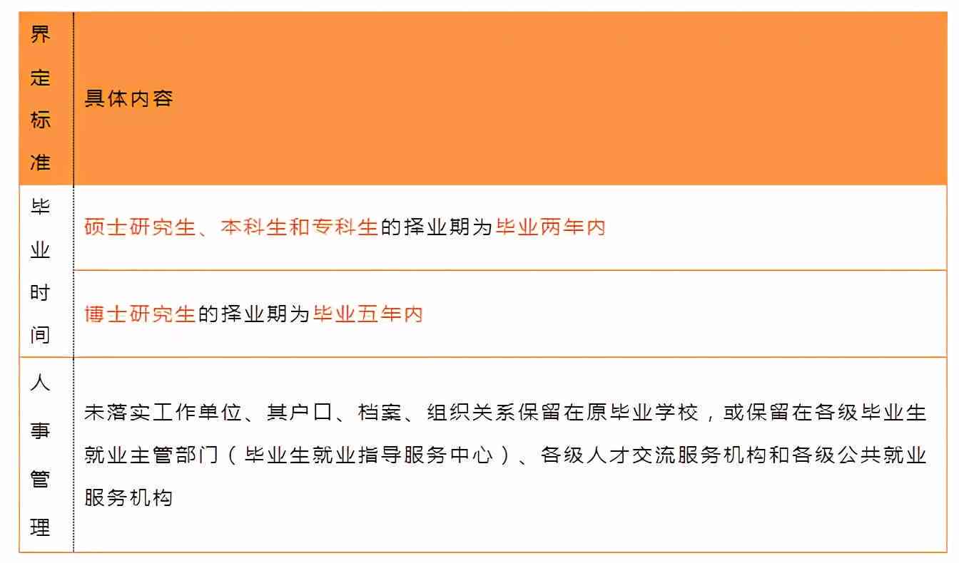 业一年后就业身份界定：如何判断是否仍属应届生及对应权益解析