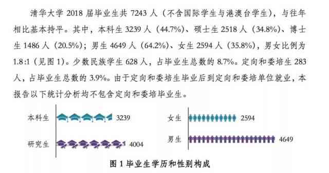 业生就业追踪：业一年后的高校学子身份界定探讨