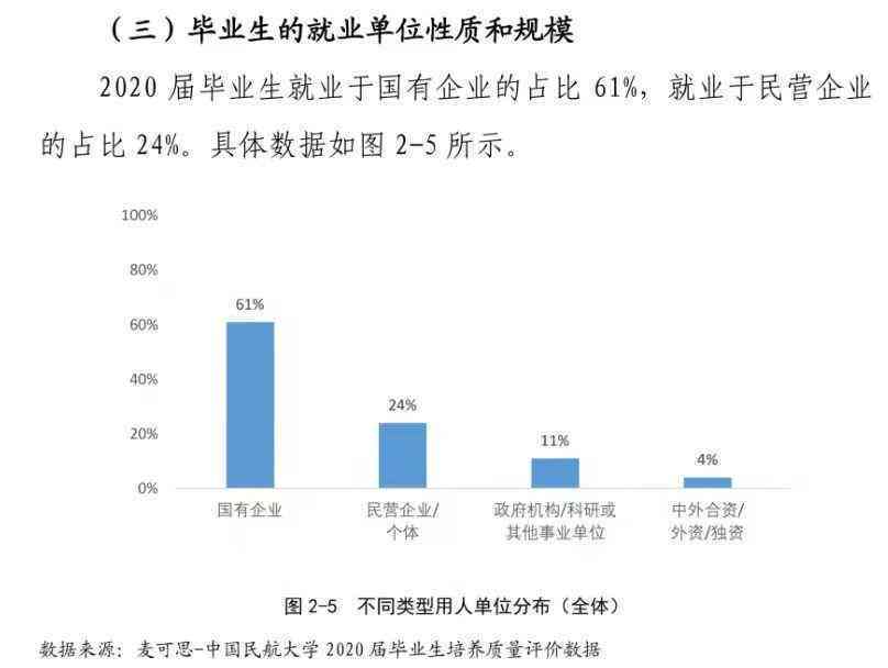 业生就业追踪：业一年后的高校学子身份界定探讨