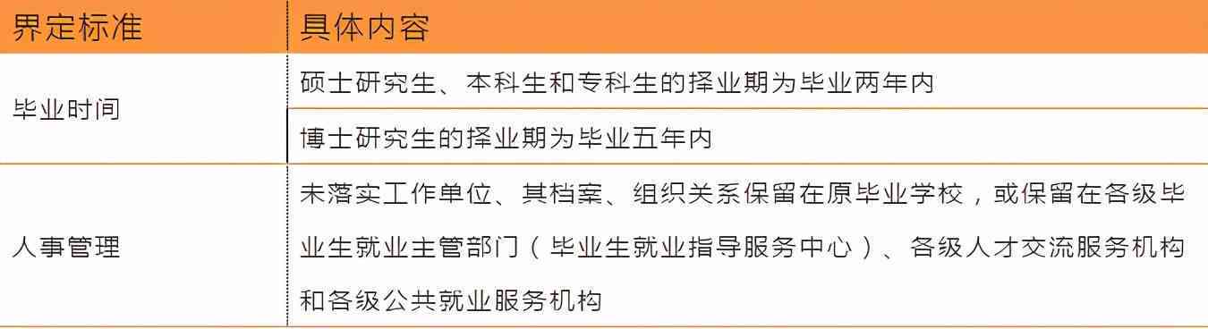 业一年后就业身份界定：如何判断是否仍属应届生及对应权益解析