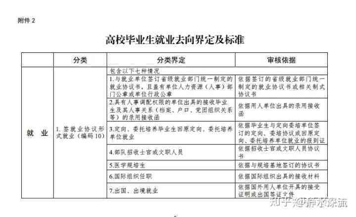 业一年后就业身份界定：如何判断是否仍属应届生及对应权益解析
