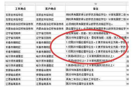 业一年后就业，如何界定应届生身份及对应政策解读