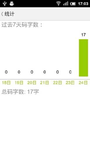 2023年度苹果手机写作应用推荐榜：功能、评分与用户评价一览