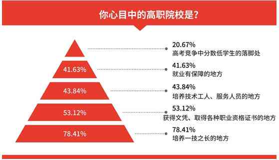 业不足一年，如何界定高校业生的身份与权益