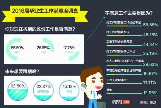 业工作一年还算应届业生吗？男女及工作时长对应届生身份的影响探讨