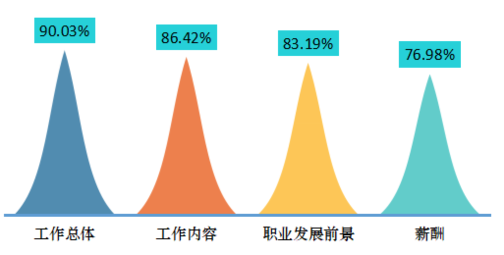 业工作一年还算应届业生吗？男女及工作时长对应届生身份的影响探讨