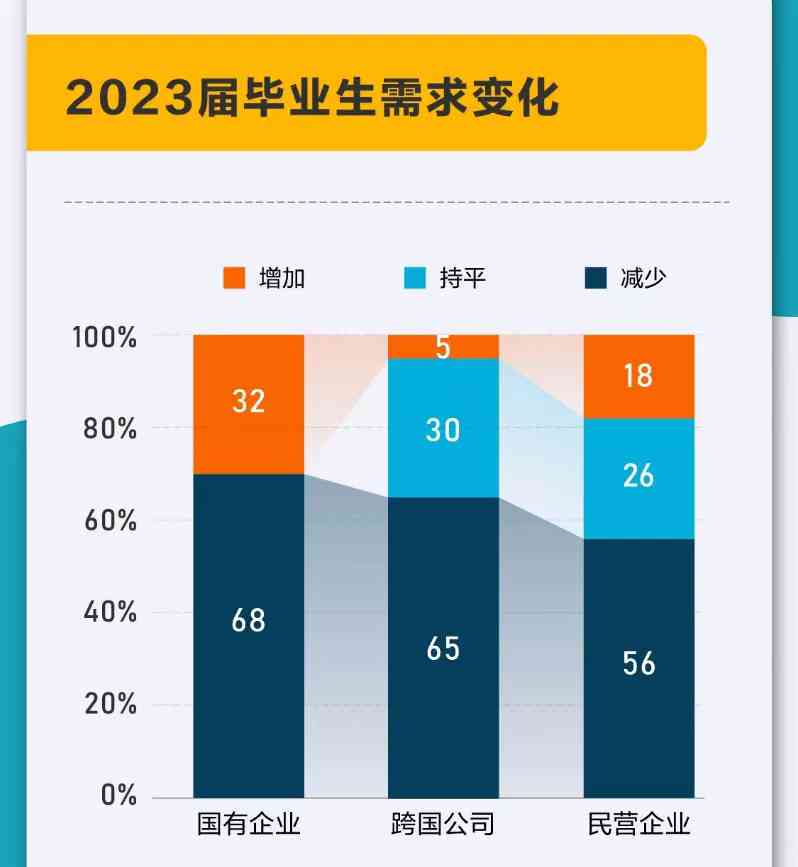 业工作一年还算应届业生吗？男女及工作时长对应届生身份的影响探讨