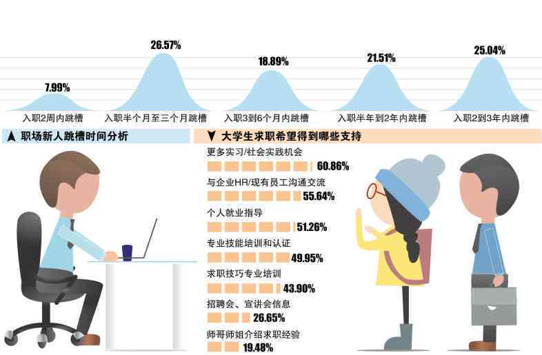 业工作一年还算应届业生吗？男女及工作时长对应届生身份的影响探讨