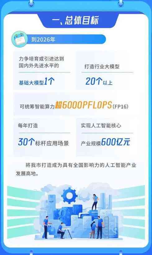 '运用人工智能技术提升微信公众号内容创作效率'