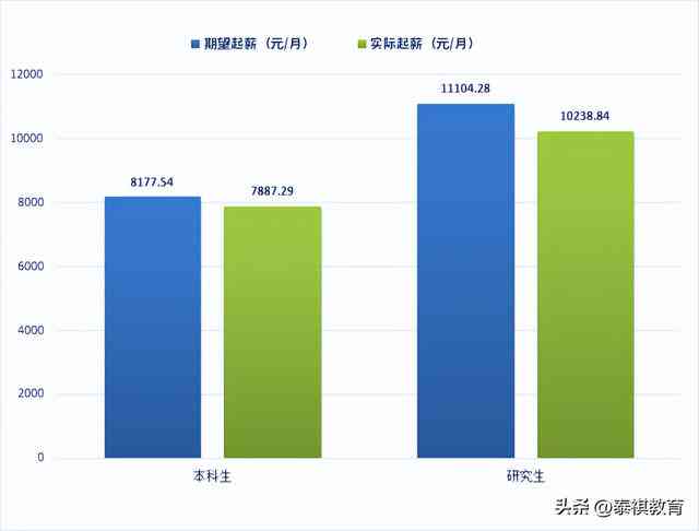 大学生业工龄计算详解：涵实、全职及兼职情况