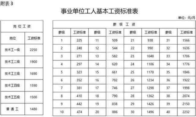 业生就业入职如何正确计算工龄：实用指南与技巧