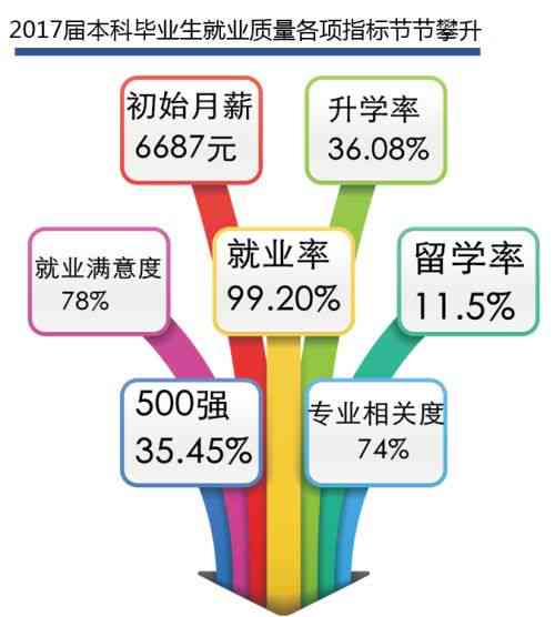 大学生业工龄计算详解：涵实、全职及兼职情况