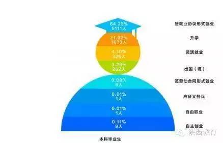 大学生业工龄计算详解：涵实、全职及兼职情况