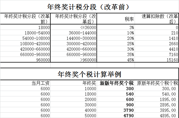 新入职业生工龄计算方法与标准解读