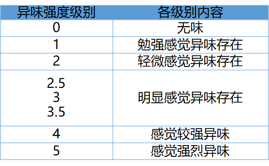 新入职业生工龄计算方法与标准解读