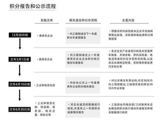 新入职业生工龄计算方法与标准解读