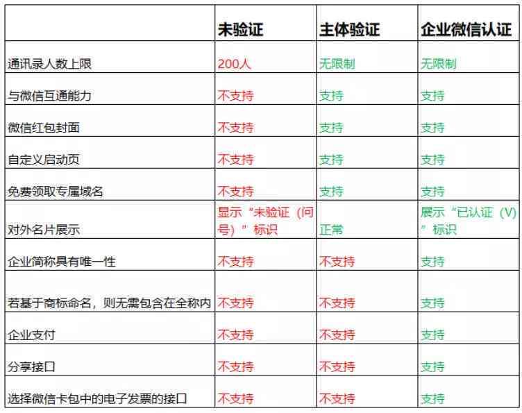 大学生业工龄计算方法及常见问题解析：如何准确计算入职后的工龄时长