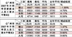 大学生业工龄计算方法及常见问题解析：如何准确计算入职后的工龄时长