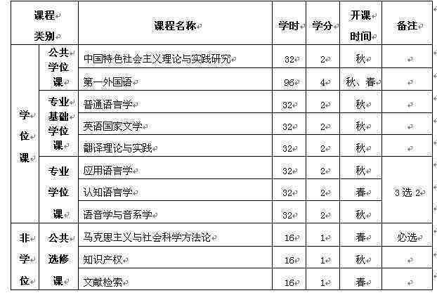大学生业工龄计算方法及常见问题解析：如何准确计算入职后的工龄时长