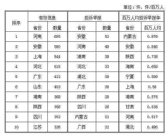 大学生业工龄计算方法及常见问题解析：如何准确计算入职后的工龄时长