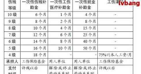 业生就业后工伤赔偿认定标准与计算方法解析