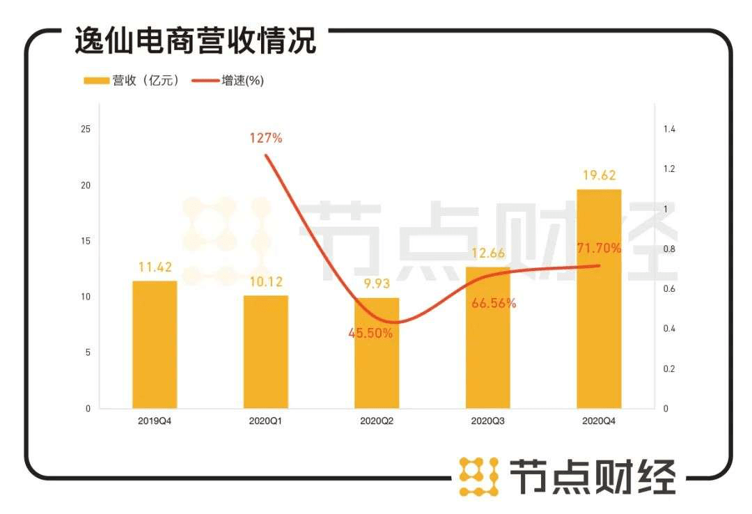 全方位解析养鸡场高效管理与盈利策略：从选址到销售一站式指南