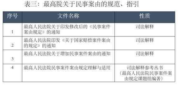 工伤认定在民事案件中的法律依据与标准解析