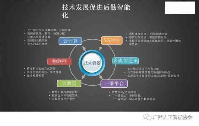ai内容创作官网 - 智能设计平台与内容创作解决方案