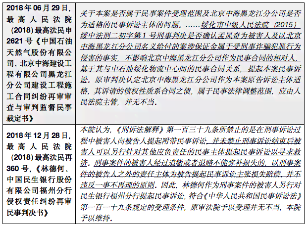 民事案件中认定工伤的标准是及其赔偿标准详解