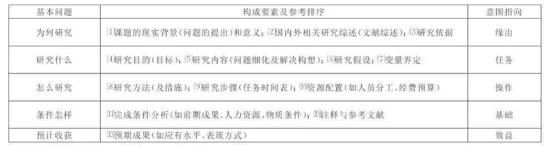 分月详述的业综合实践报告攻略：涵选题、实、总结全流程指导