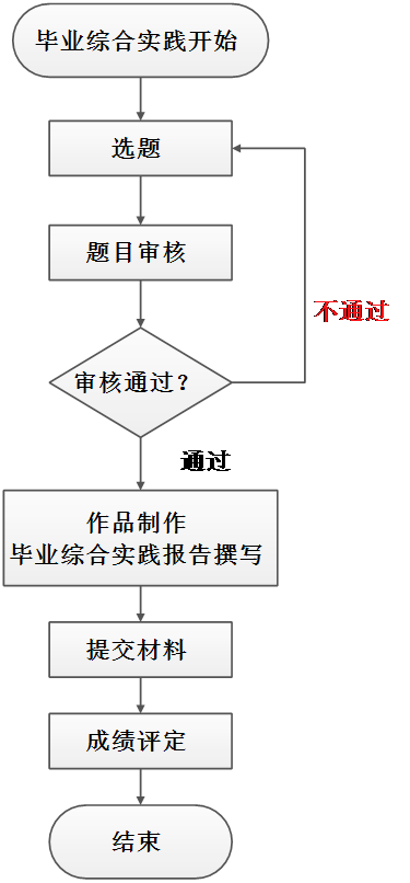 分月详述的业综合实践报告攻略：涵选题、实、总结全流程指导
