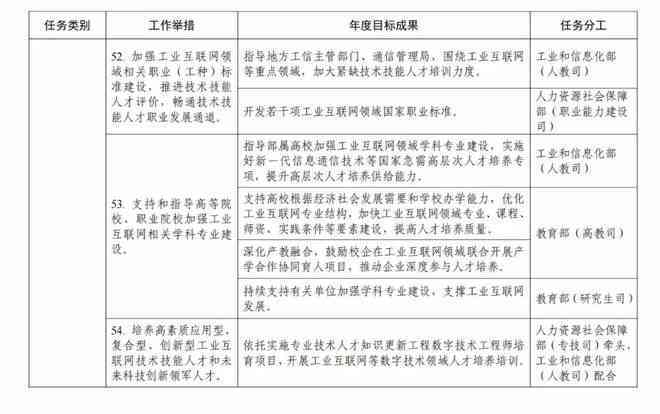 业综合实践报告3000字-业综合实践报告3000字汽车工厂装车间